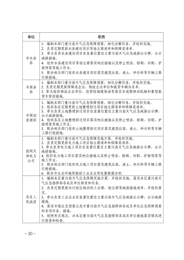 天津市重污染天气应急预案（征求意见稿）发布