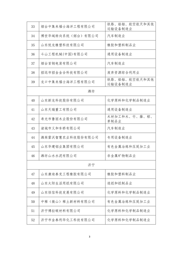 山东省关于2023年省级绿色制造名单的公示
