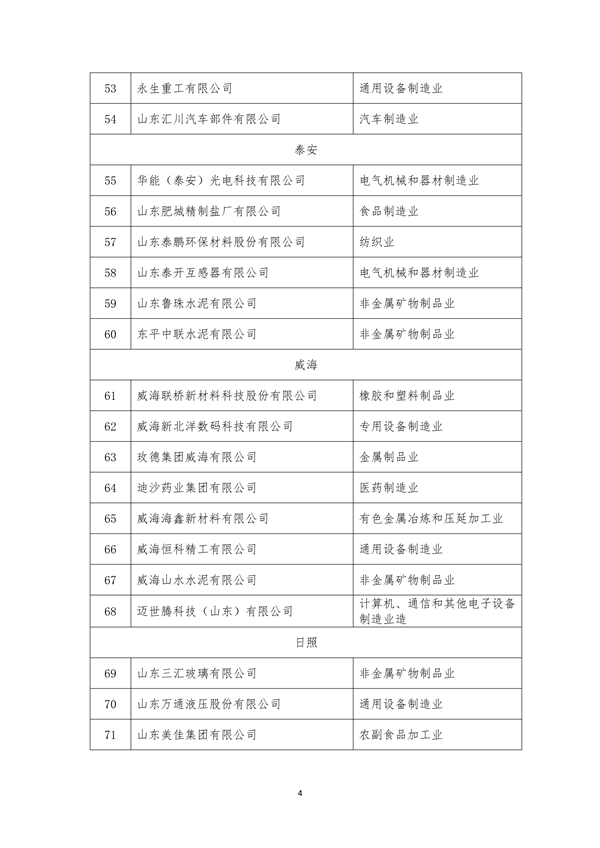 山东省关于2023年省级绿色制造名单的公示