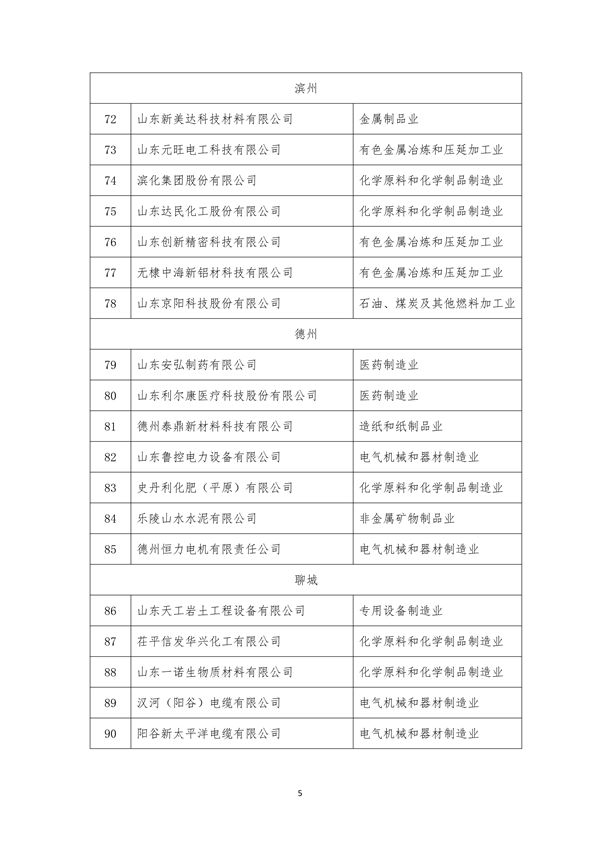山东省关于2023年省级绿色制造名单的公示