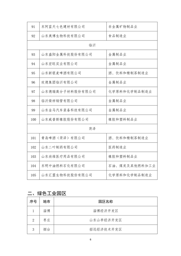 山东省关于2023年省级绿色制造名单的公示