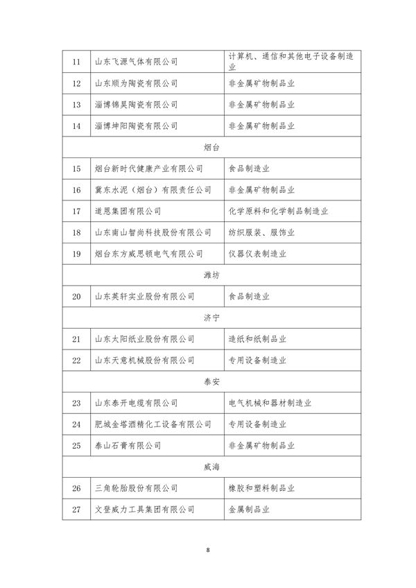 山东省关于2023年省级绿色制造名单的公示