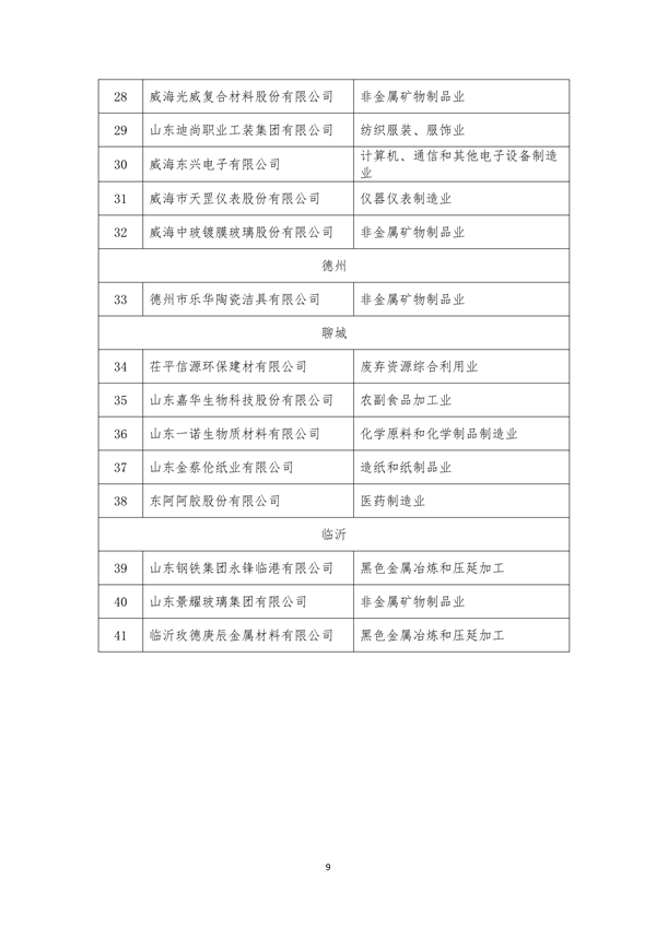山东省关于2023年省级绿色制造名单的公示