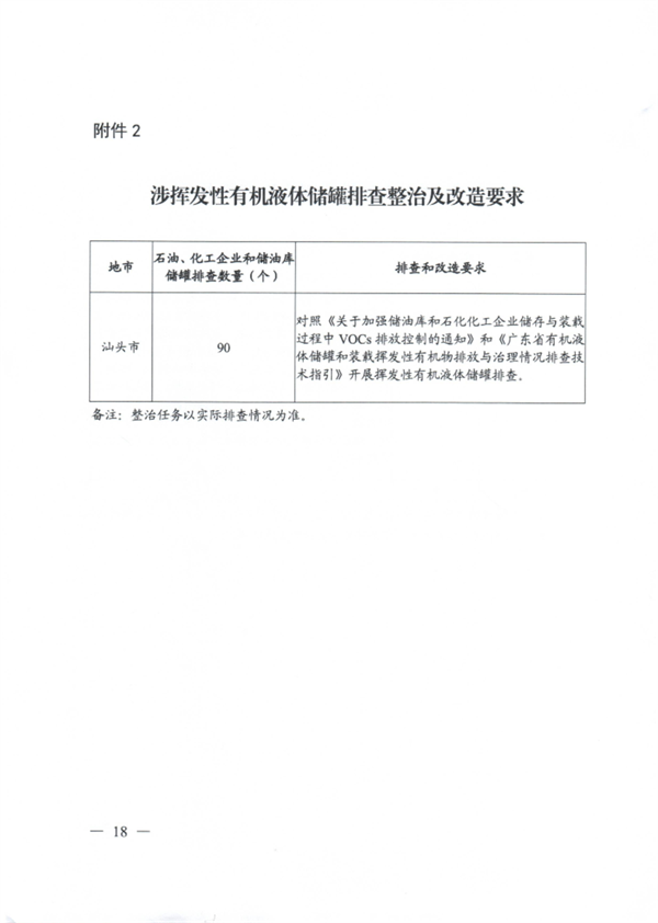 汕头市臭氧污染防治（氮氧化物和挥发性有机物协同减排）实施方案（2023-2025年）