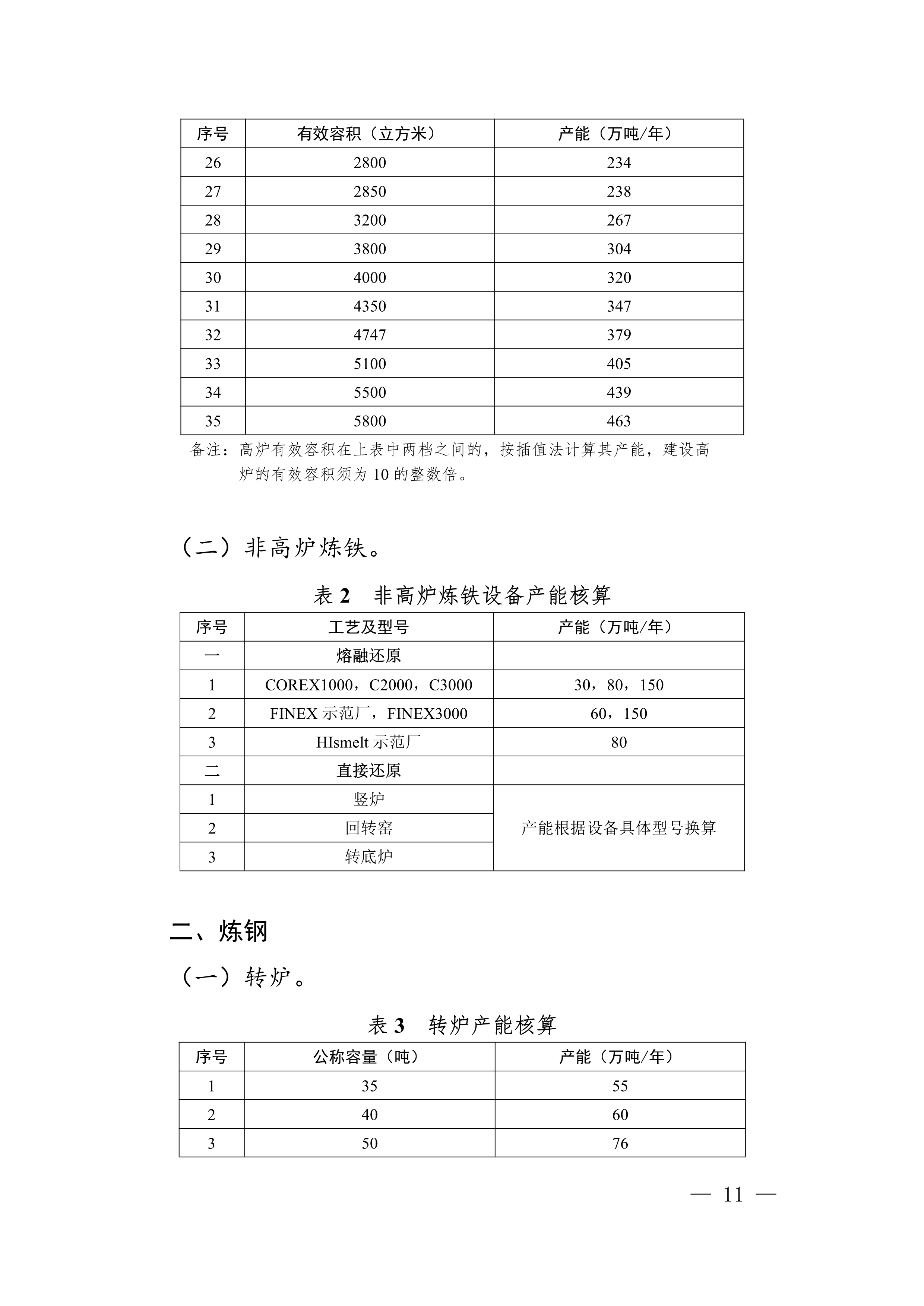 四川省钢铁行业产能置换实施细则（征求意见稿）