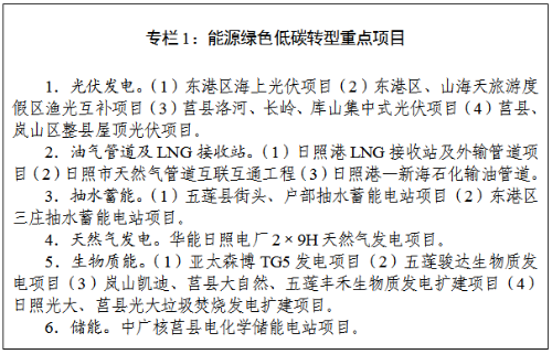 实施碳达峰“十大工程”！日照市政府发布碳达峰工作方案！-环保卫士