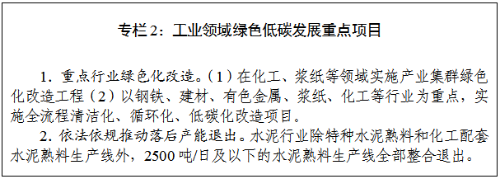实施碳达峰“十大工程”！日照市政府发布碳达峰工作方案！