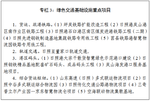 实施碳达峰“十大工程”！日照市政府发布碳达峰工作方案！
