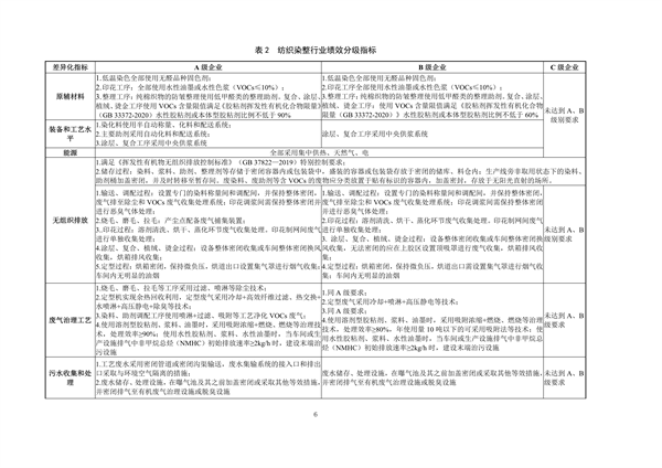 浙江省重点行业大气污染防治绩效分级技术指南 纺织染整（试行）