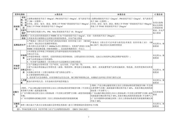 浙江省重点行业大气污染防治绩效分级技术指南 纺织染整（试行）