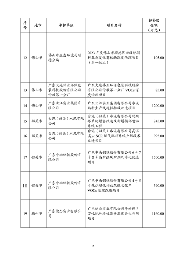 超3.6亿 广东省2023年中央大气污染防治资金（第二批）安排计划公示