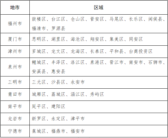 福建省关于全面推进锅炉污染整治促进清洁低碳转型的意见-环保卫士