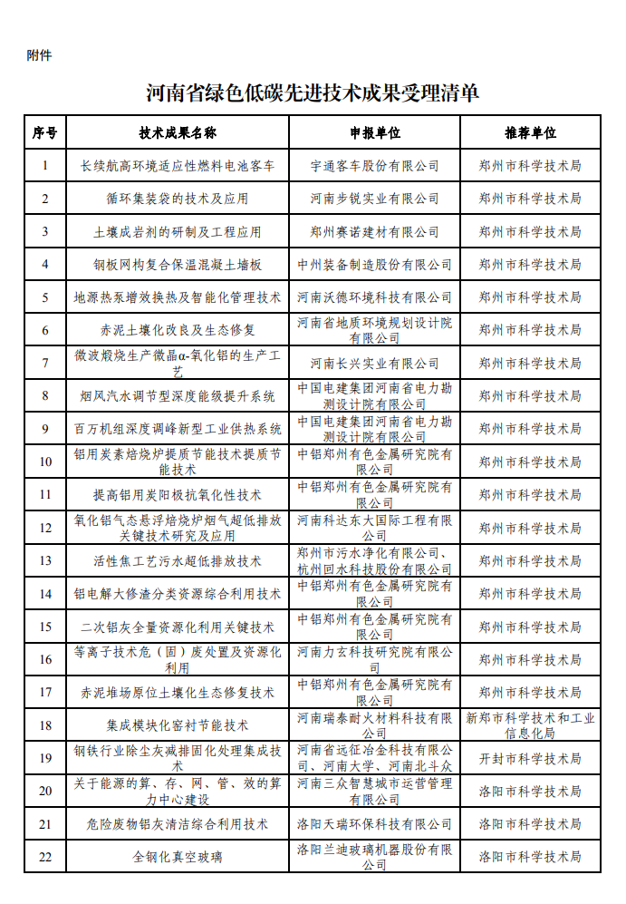 共90项 河南省绿色低碳先进技术成果受理情况公示-环保卫士