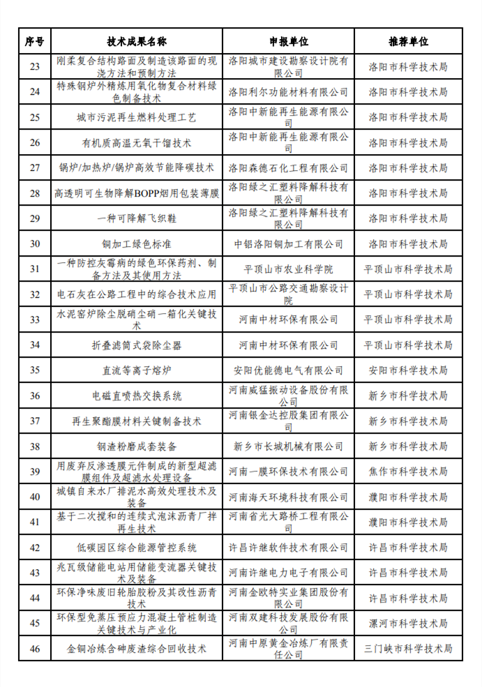 共90项 河南省绿色低碳先进技术成果受理情况公示