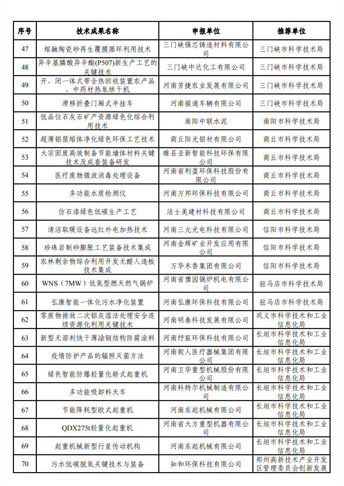共90项 河南省绿色低碳先进技术成果受理情况公示