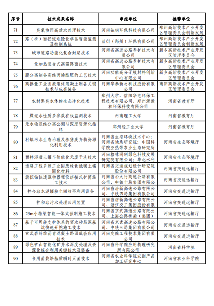 共90项 河南省绿色低碳先进技术成果受理情况公示
