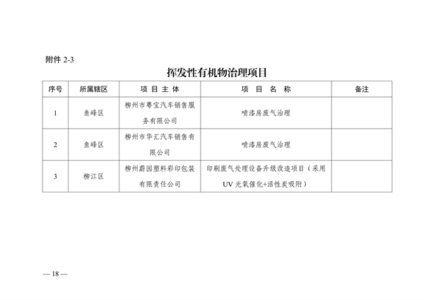 柳州市2023年度大气污染防治工作计划