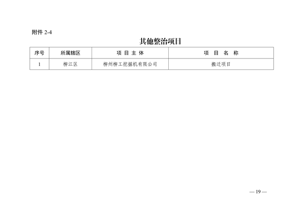 柳州市2023年度大气污染防治工作计划
