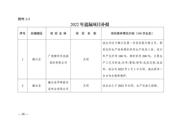 柳州市2023年度大气污染防治工作计划