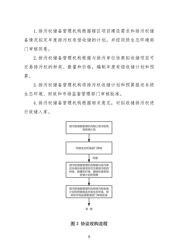 福州市印发排污权储备和出让工作实施意见