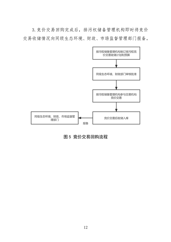 福州市印发排污权储备和出让工作实施意见