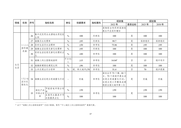 宁波市生态文明建设示范区规划（2023—2030年）（征求意见稿）