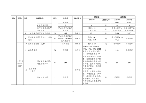 宁波市生态文明建设示范区规划（2023—2030年）（征求意见稿）
