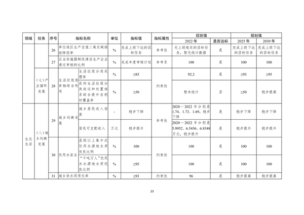 宁波市生态文明建设示范区规划（2023—2030年）（征求意见稿）