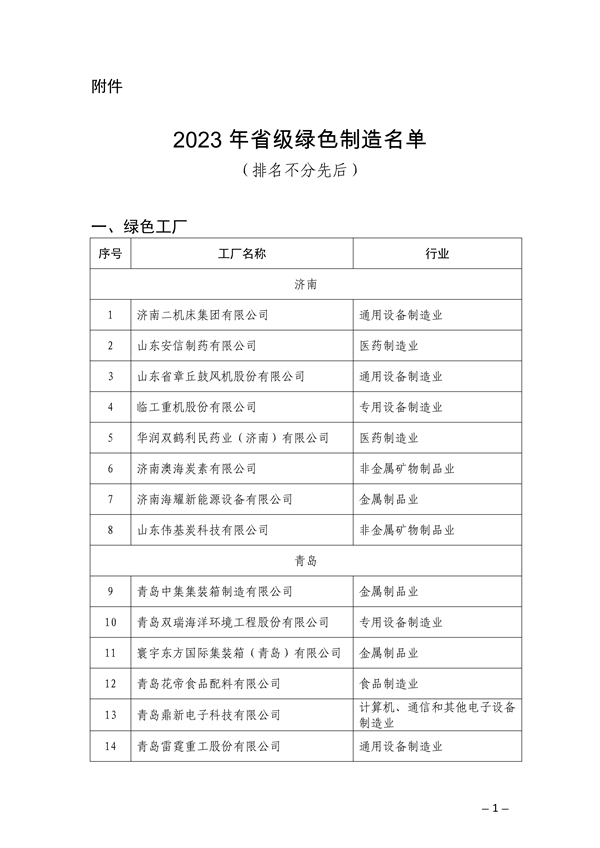 山东省公布2023年（第一批）省级绿色制造名单-环保卫士