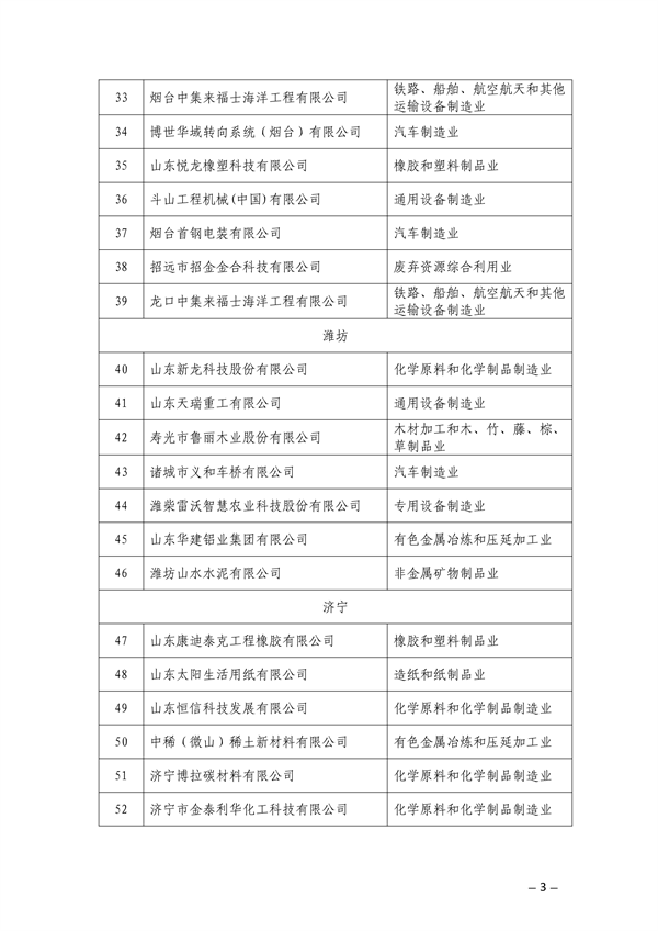 山东省公布2023年（第一批）省级绿色制造名单