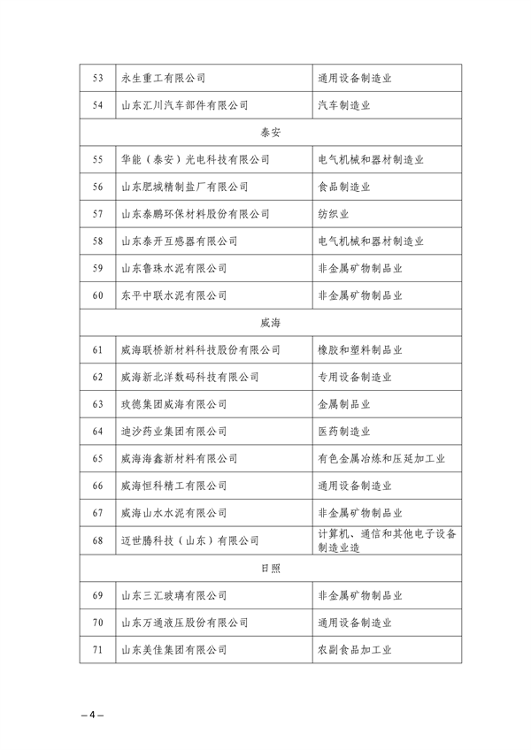 山东省公布2023年（第一批）省级绿色制造名单