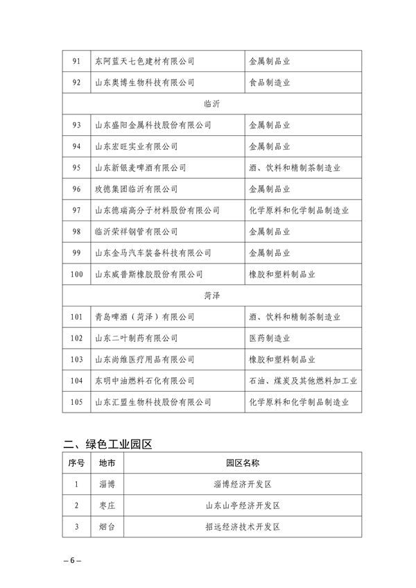 山东省公布2023年（第一批）省级绿色制造名单