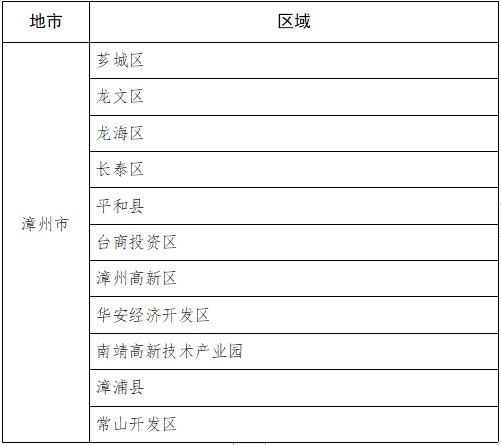 漳州市关于全面推进锅炉污染整治促进清洁低碳转型的实施方案（征求意见稿）-环保卫士
