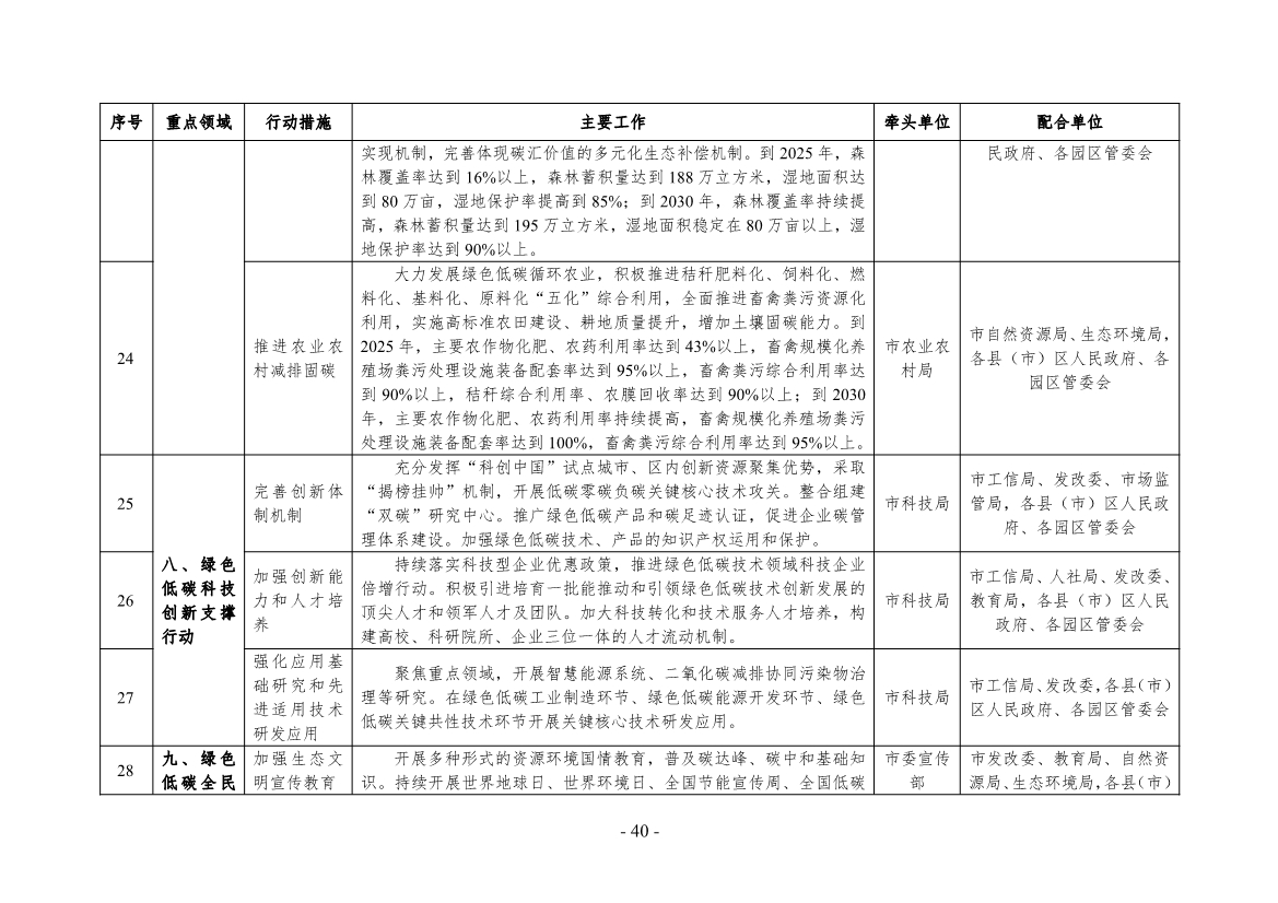 《银川市碳达峰实施方案》（征求意见稿）发布！