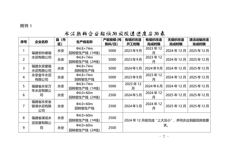 2025年全面完成 三明市水泥行业超低排放改造实施方案（征求意见稿）发布-环保卫士