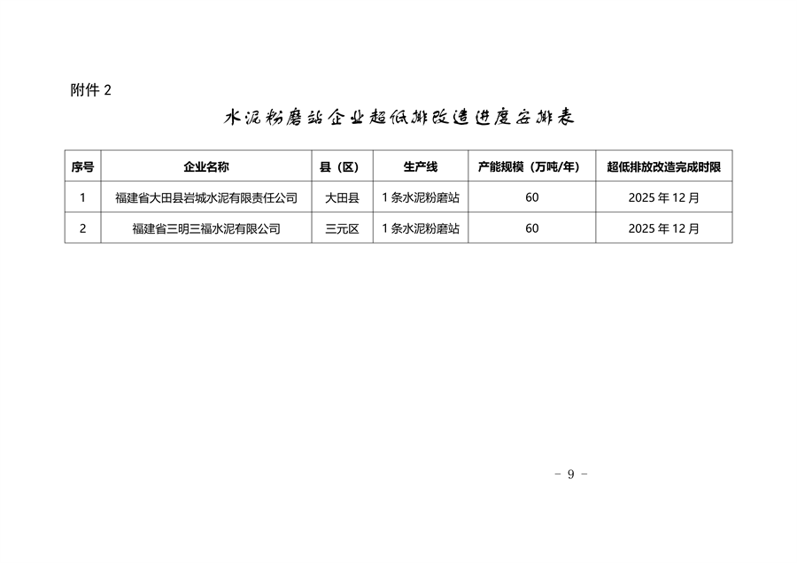 2025年全面完成 三明市水泥行业超低排放改造实施方案（征求意见稿）发布
