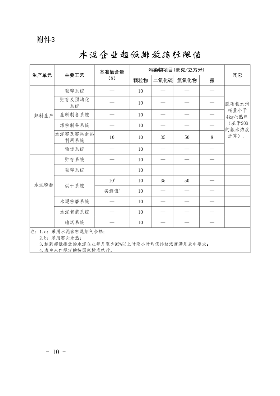2025年全面完成 三明市水泥行业超低排放改造实施方案（征求意见稿）发布