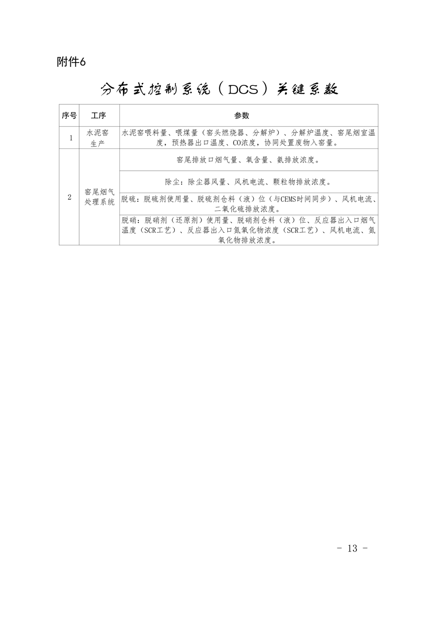 2025年全面完成 三明市水泥行业超低排放改造实施方案（征求意见稿）发布
