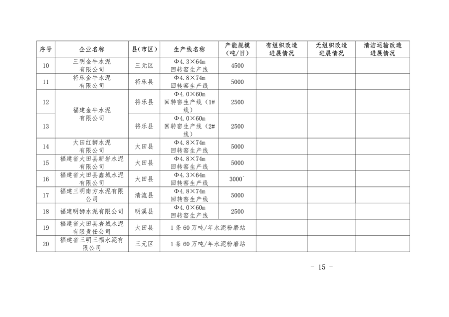 2025年全面完成 三明市水泥行业超低排放改造实施方案（征求意见稿）发布