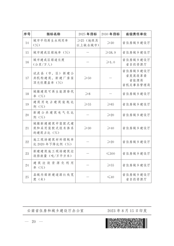 《云南省城乡建设领域碳达峰实施方案》发布