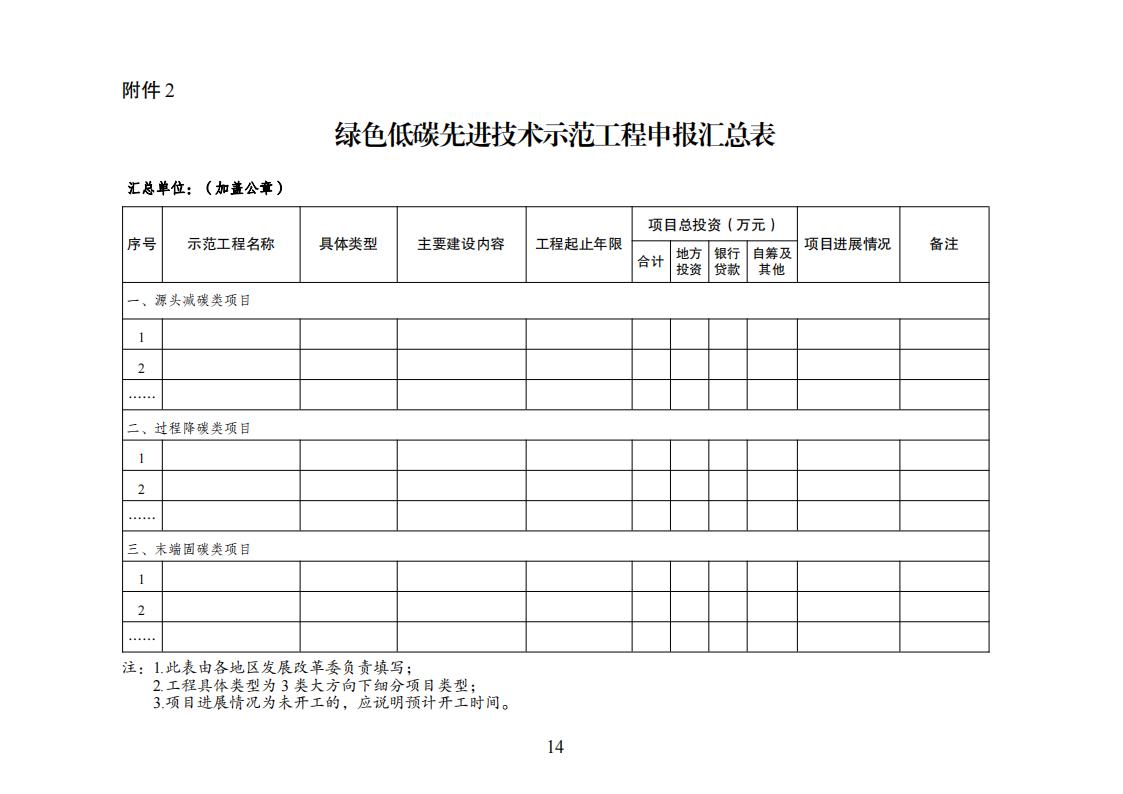 国家发展改革委等部门发布《绿色低碳先进技术示范工程实施方案》！