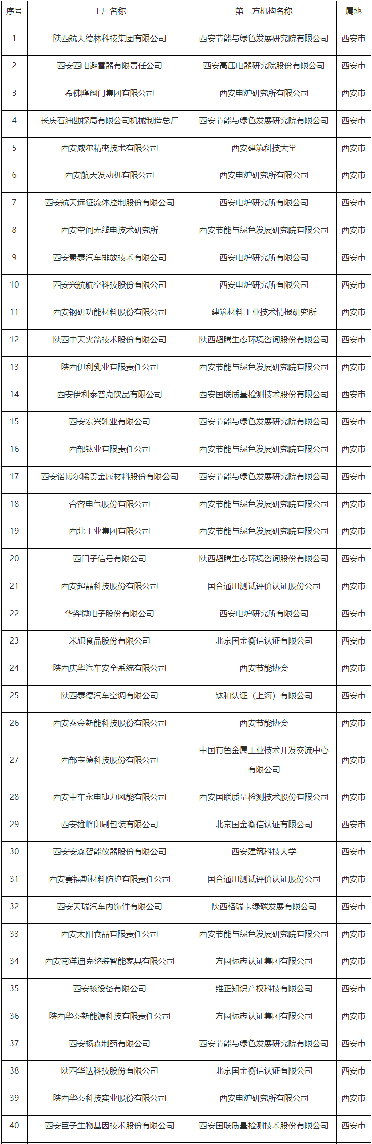 陕西省第四批绿色制造名单公布-环保卫士