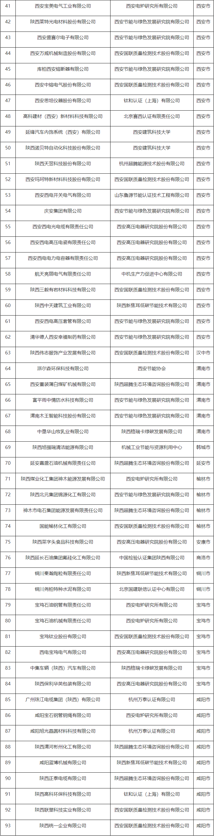 陕西省第四批绿色制造名单公布