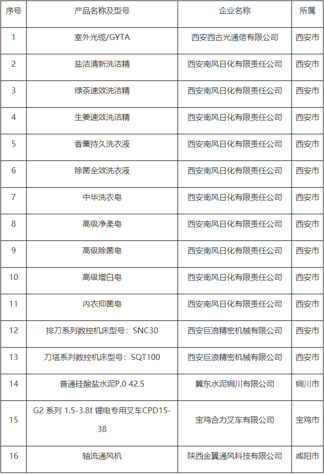 陕西省第四批绿色制造名单公布