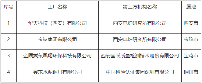 陕西省第四批绿色制造名单公布