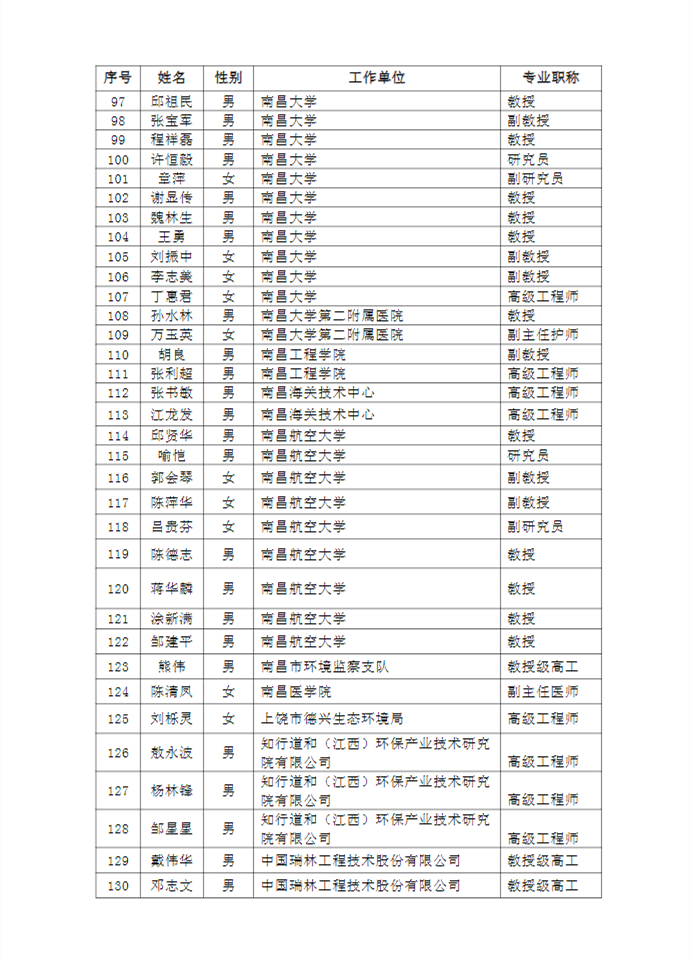 江西省生态环境厅关于省新污染物治理专家库人员名单的公示