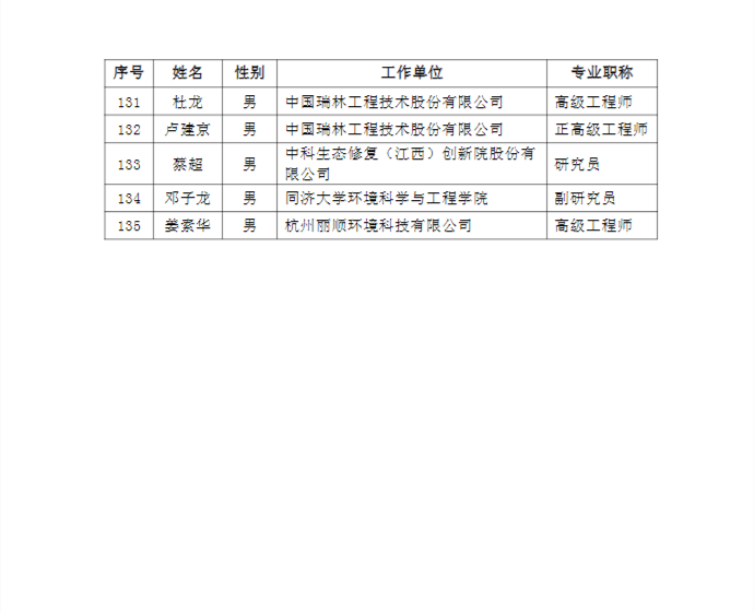 江西省生态环境厅关于省新污染物治理专家库人员名单的公示
