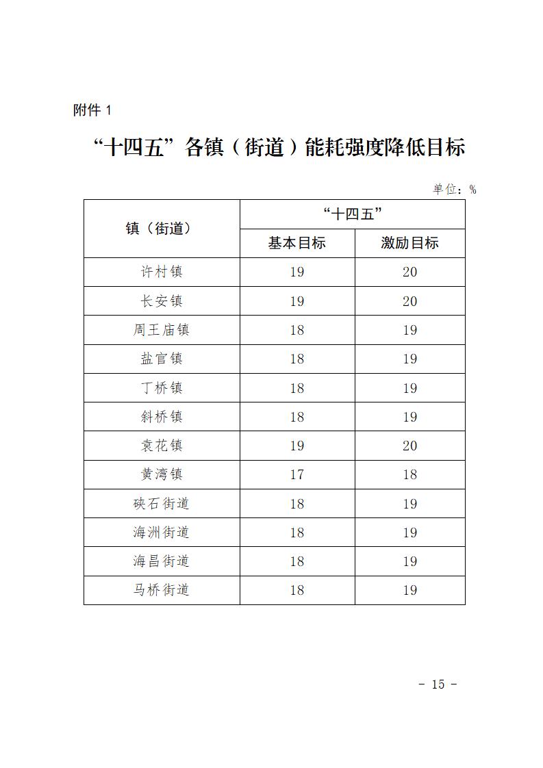 《海宁市“十四五”节能减排综合工作实施方案》印发！-环保卫士