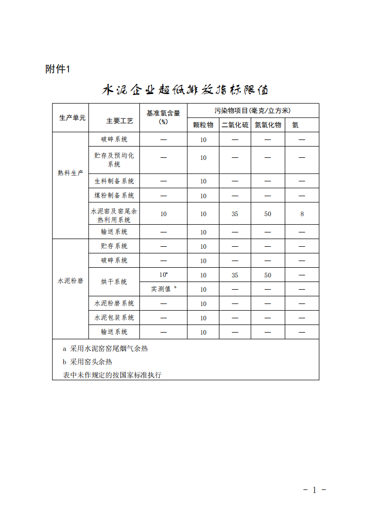 泉州市全面实施水泥行业超低排放改造方案-环保卫士