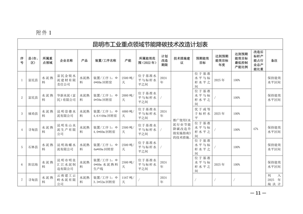 昆明市工业重点领域节能降碳技术改造实施方案（公示稿）-环保卫士